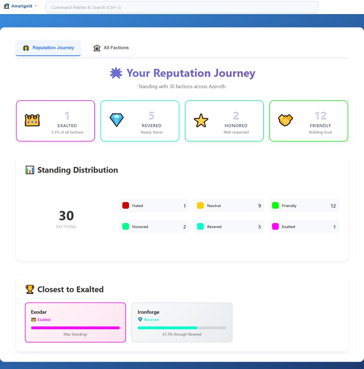 11.1   Reputation   Journey